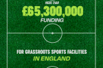 Sports funding graphic